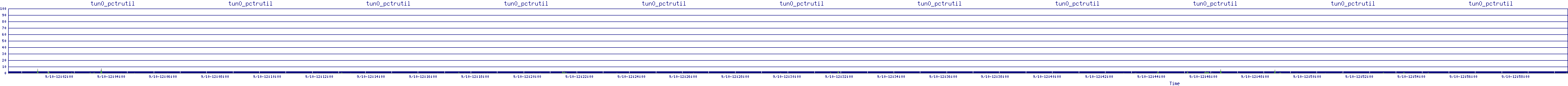 /2025/09/10/12/tun0_pctrutil.png