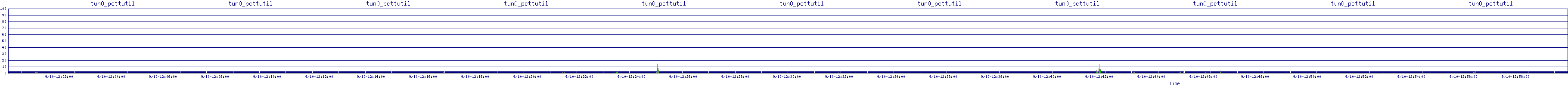 /2025/09/10/12/tun0_pcttutil.png
