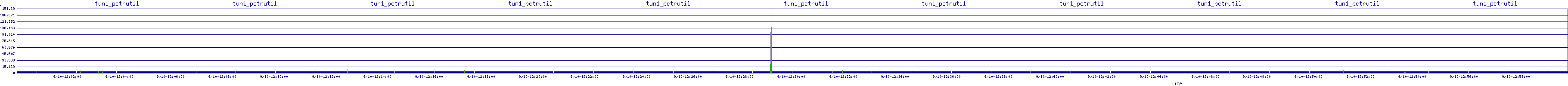 /2025/09/10/12/tun1_pctrutil.png