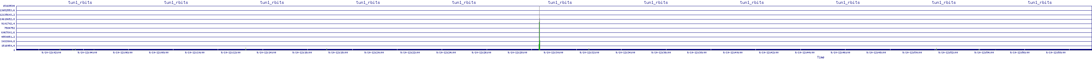 /2025/09/10/12/tun1_rbits.png