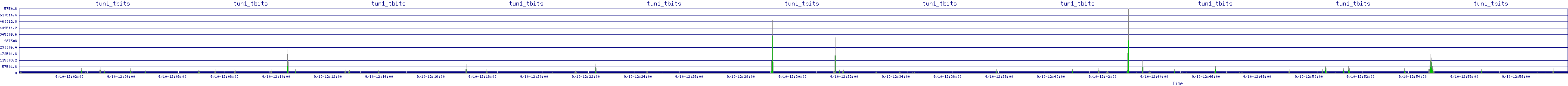/2025/09/10/12/tun1_tbits.png