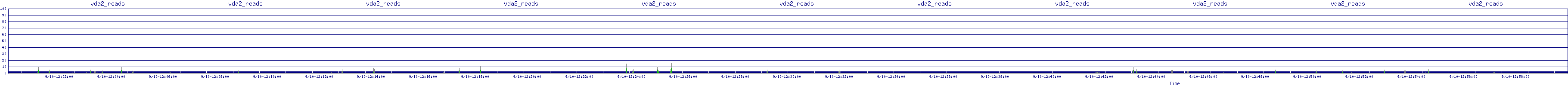 /2025/09/10/12/vda2_reads.png