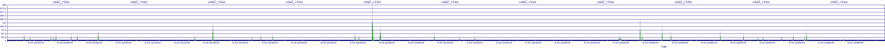 /2025/09/10/12/vda2_rkbs.png