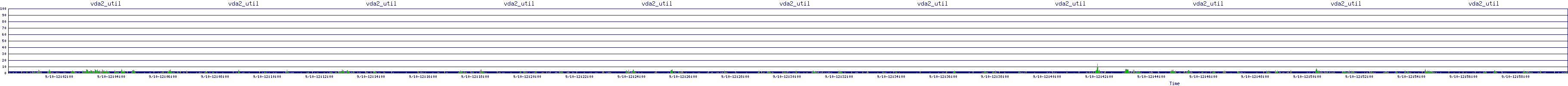 /2025/09/10/12/vda2_util.png