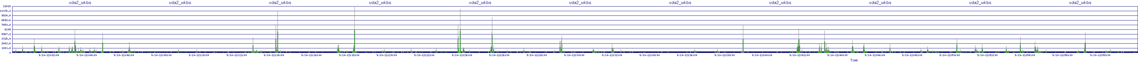 /2025/09/10/12/vda2_wkbs.png