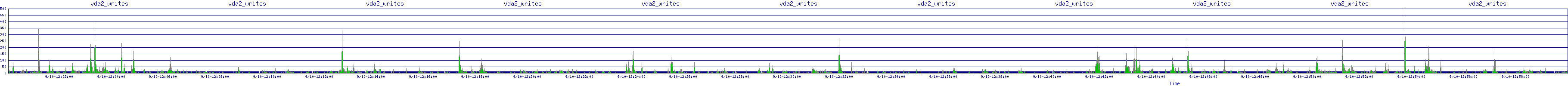/2025/09/10/12/vda2_writes.png