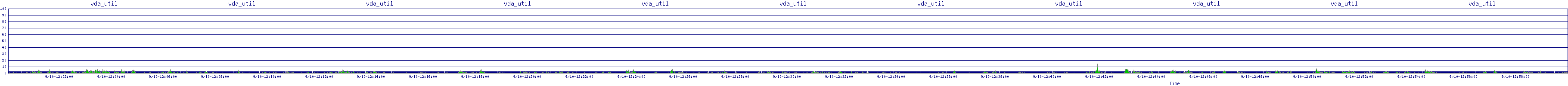 /2025/09/10/12/vda_util.png