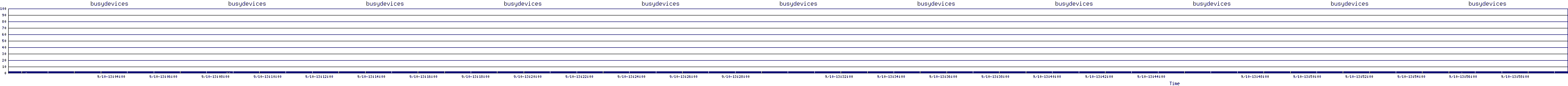 /2025/09/10/13/busydevices.png