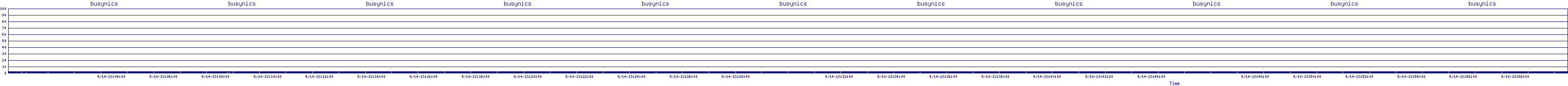 /2025/09/10/13/busynics.png
