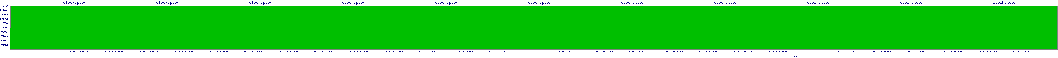 /2025/09/10/13/clockspeed.png