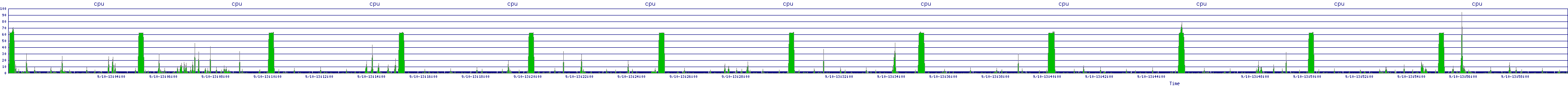 /2025/09/10/13/cpu.png