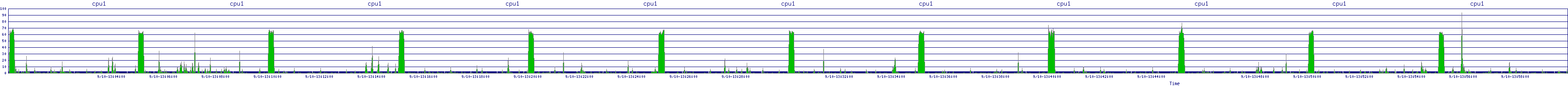 /2025/09/10/13/cpu1.png