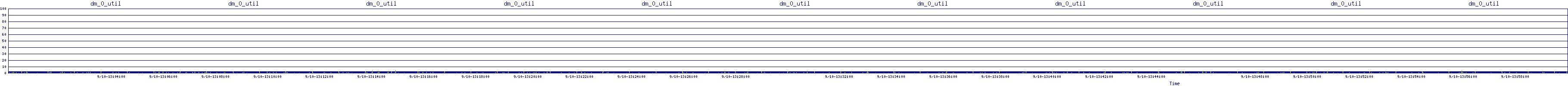 /2025/09/10/13/dm_0_util.png