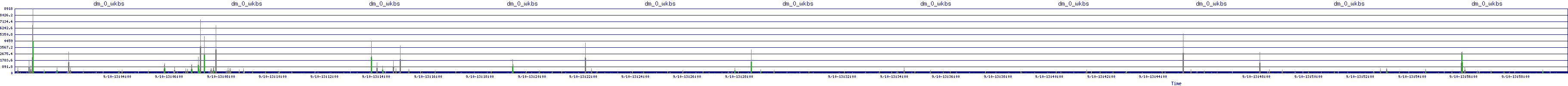 /2025/09/10/13/dm_0_wkbs.png