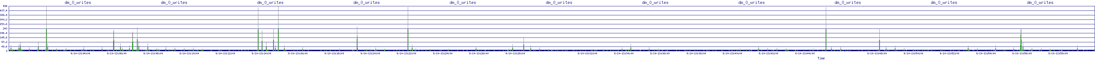 /2025/09/10/13/dm_0_writes.png