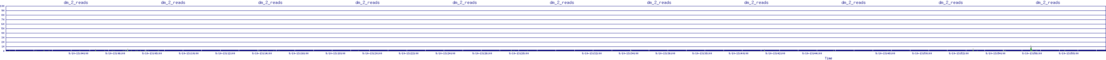 /2025/09/10/13/dm_2_reads.png