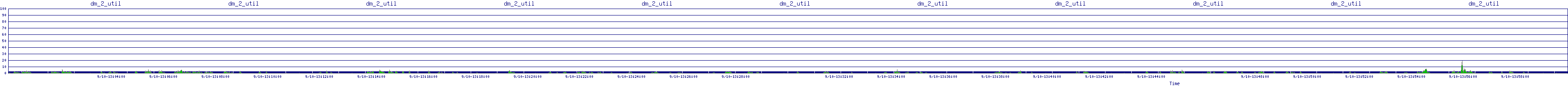 /2025/09/10/13/dm_2_util.png