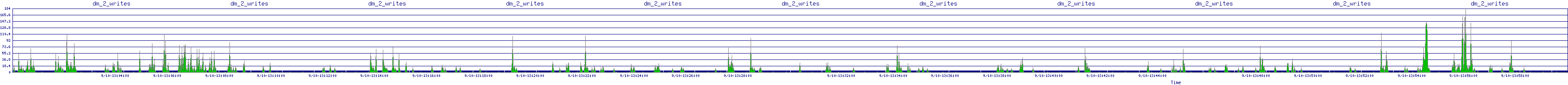 /2025/09/10/13/dm_2_writes.png