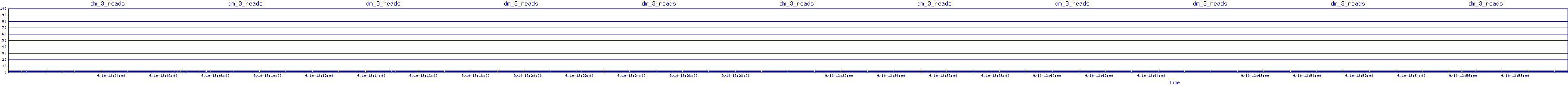 /2025/09/10/13/dm_3_reads.png
