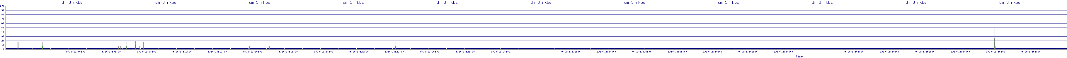 /2025/09/10/13/dm_3_rkbs.png