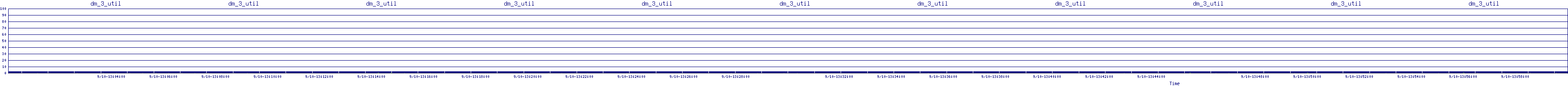 /2025/09/10/13/dm_3_util.png