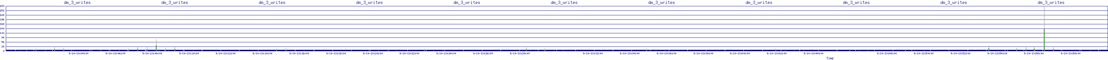 /2025/09/10/13/dm_3_writes.png