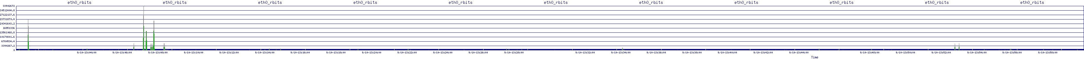 /2025/09/10/13/eth0_rbits.png
