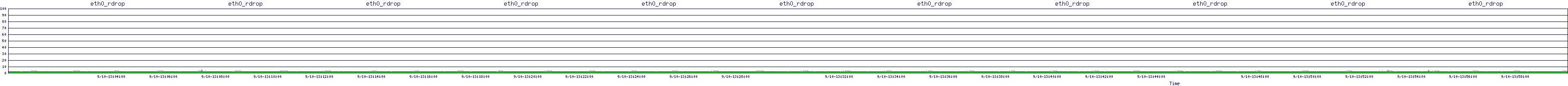 /2025/09/10/13/eth0_rdrop.png