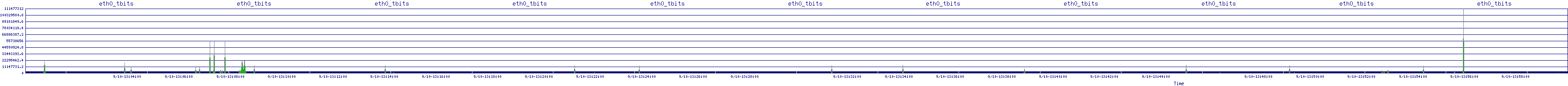 /2025/09/10/13/eth0_tbits.png