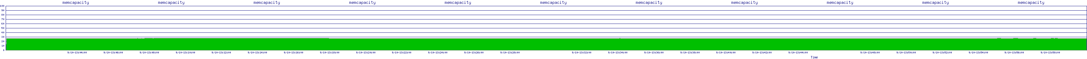 /2025/09/10/13/memcapacity.png