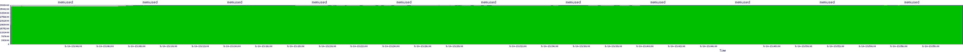 /2025/09/10/13/memused.png