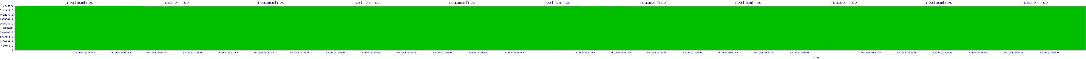 /2025/09/10/13/realmemfree.png