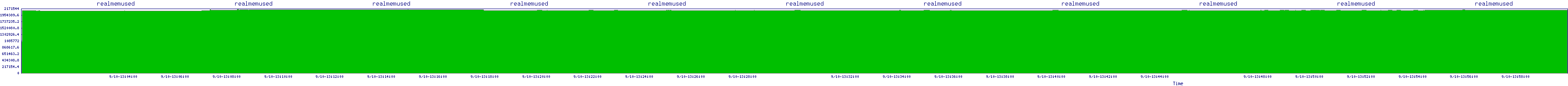 /2025/09/10/13/realmemused.png