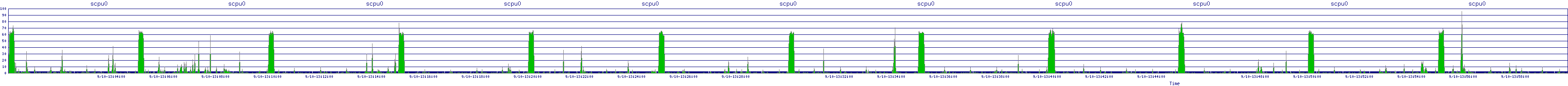 /2025/09/10/13/scpu0.png