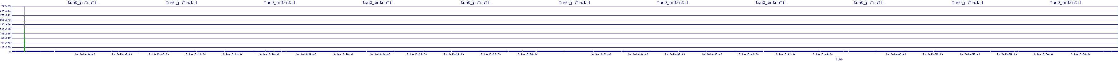 /2025/09/10/13/tun0_pctrutil.png