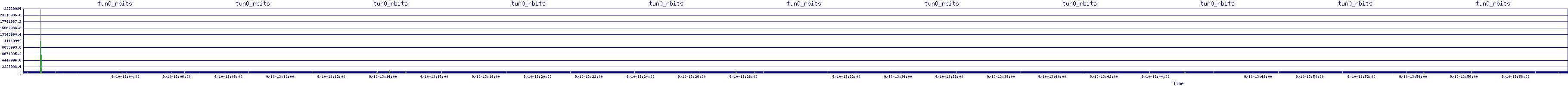 /2025/09/10/13/tun0_rbits.png
