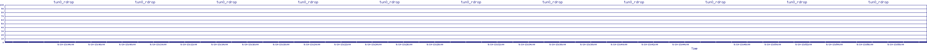 /2025/09/10/13/tun0_rdrop.png
