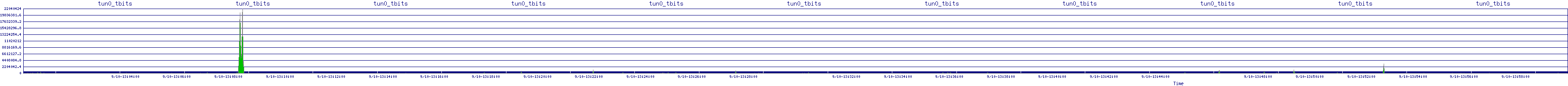 /2025/09/10/13/tun0_tbits.png