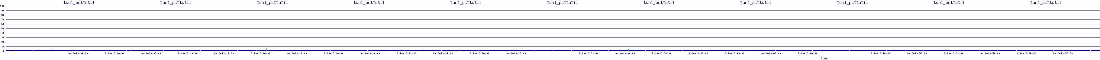 /2025/09/10/13/tun1_pcttutil.png