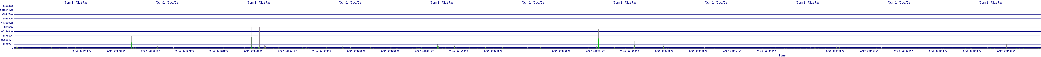 /2025/09/10/13/tun1_tbits.png