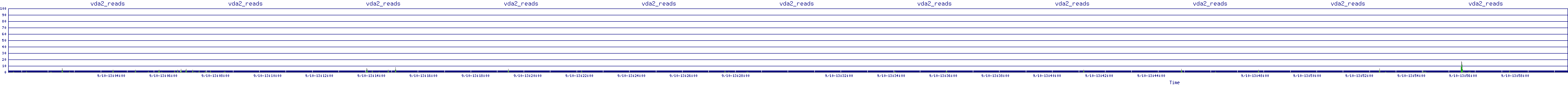 /2025/09/10/13/vda2_reads.png