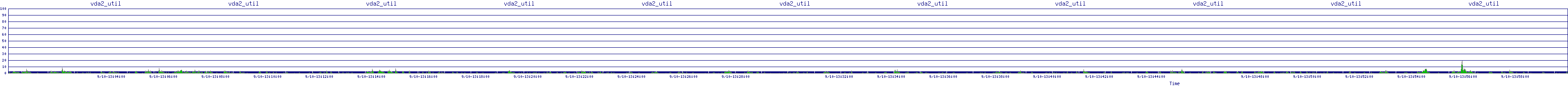 /2025/09/10/13/vda2_util.png