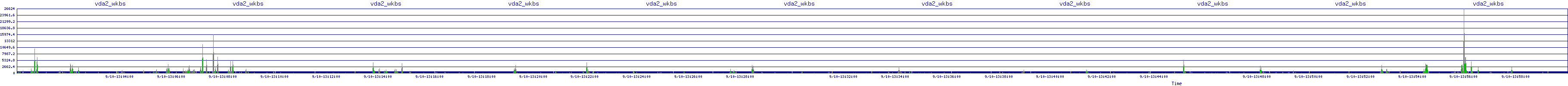 /2025/09/10/13/vda2_wkbs.png