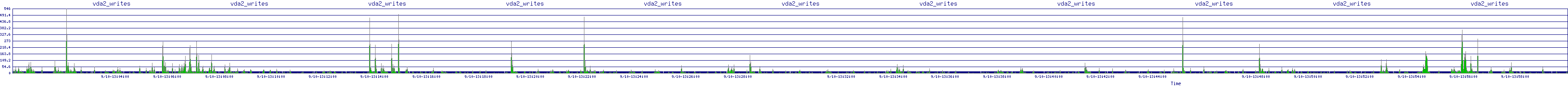 /2025/09/10/13/vda2_writes.png