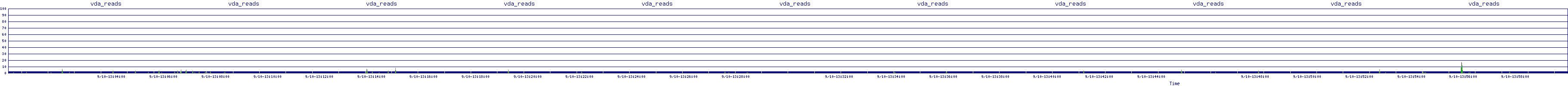 /2025/09/10/13/vda_reads.png