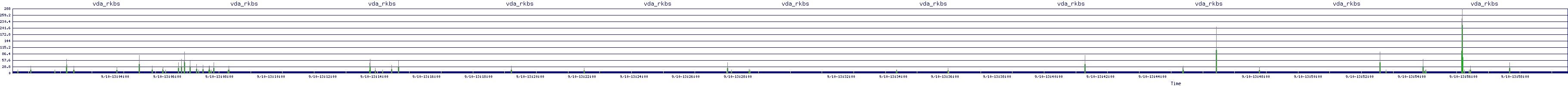 /2025/09/10/13/vda_rkbs.png