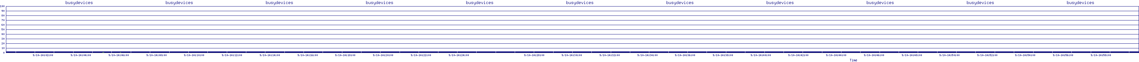 /2025/09/10/14/busydevices.png