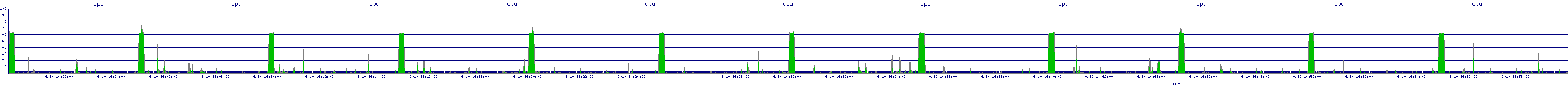 /2025/09/10/14/cpu.png