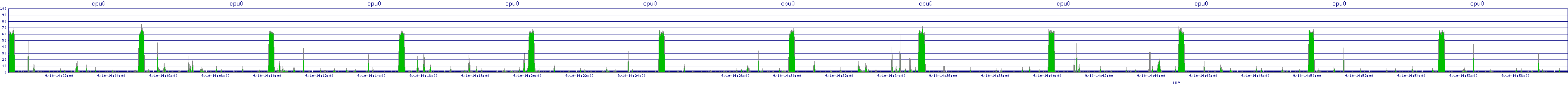 /2025/09/10/14/cpu0.png