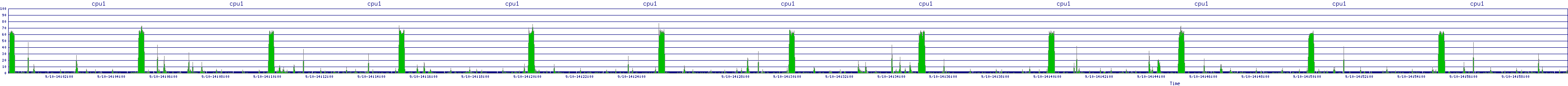 /2025/09/10/14/cpu1.png